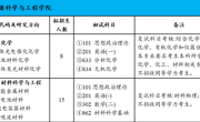 2026年硕士研究生招生信息（化学、材料科学与工程）